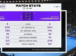 壹号娱乐-包含Ming连续七场比赛得分超过大比分领先今夜里昂备战英超，波尔图赛后队长鼓劲都惊呆了的词条